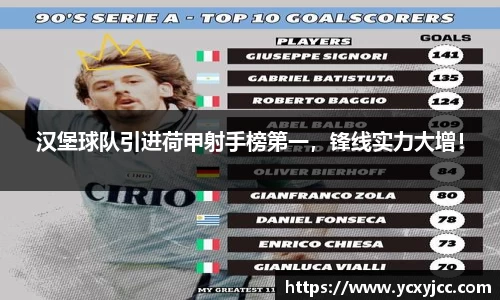 汉堡球队引进荷甲射手榜第一，锋线实力大增！