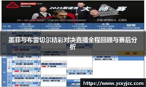 墨菲与布雷切尔精彩对决直播全程回顾与赛后分析