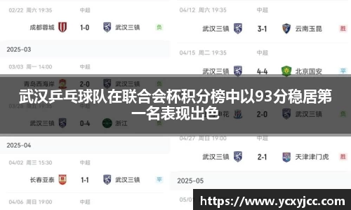 武汉乒乓球队在联合会杯积分榜中以93分稳居第一名表现出色