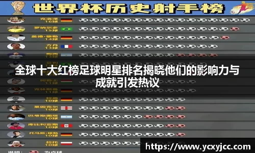 全球十大红榜足球明星排名揭晓他们的影响力与成就引发热议
