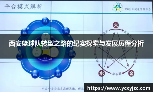 西安篮球队转型之路的纪实探索与发展历程分析
